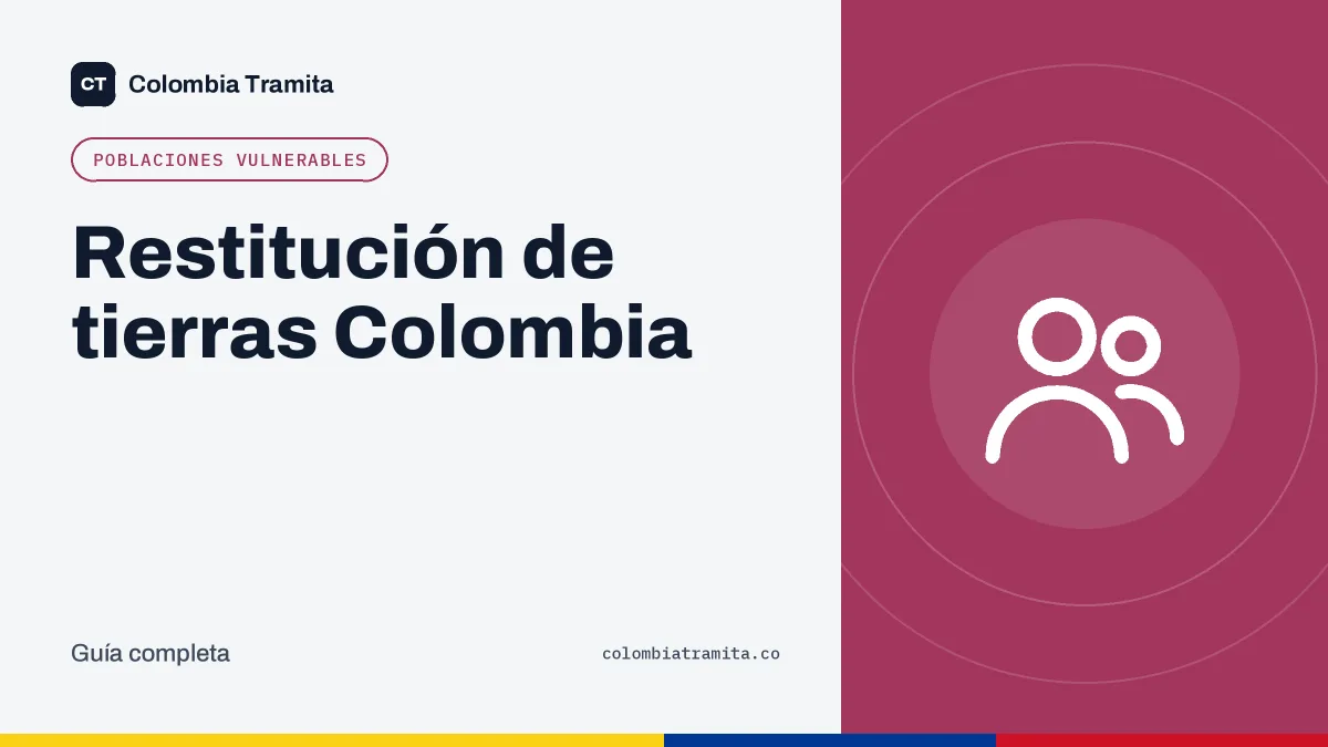 Restitución de tierras Colombia