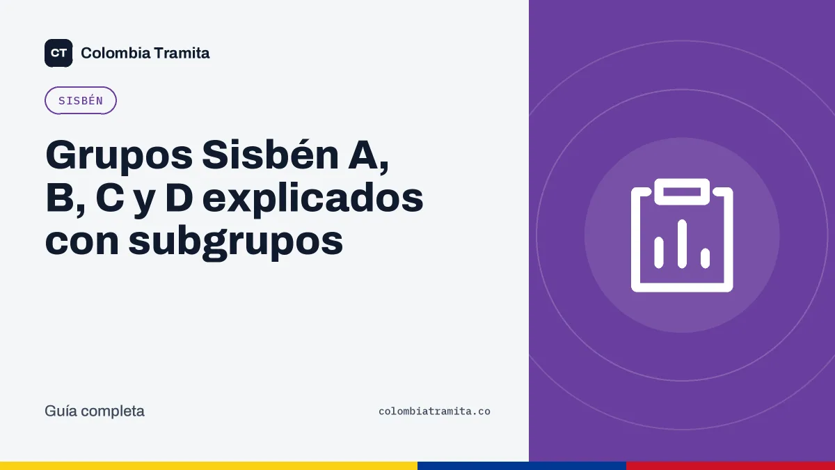 Grupos Sisbén A, B, C y D explicados con subgrupos