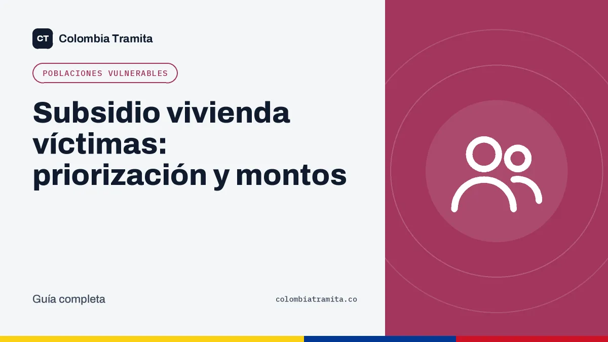 Subsidio vivienda víctimas: priorización y montos