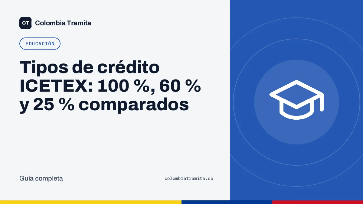 Tipos de crédito ICETEX: 100 %, 60 % y 25 % comparados
